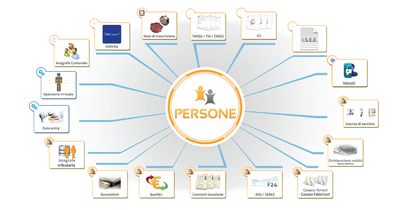 persone persone